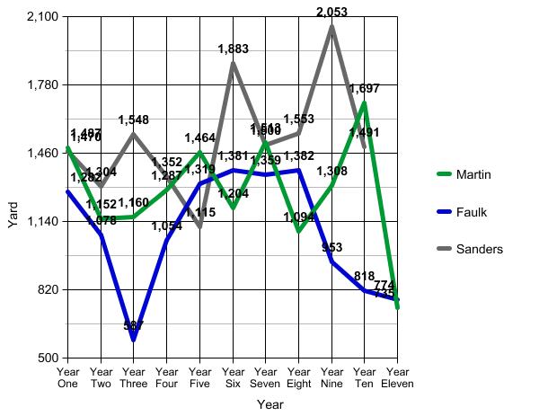 graph(6)