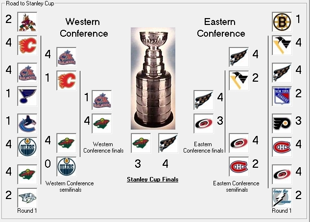 EHMY3Cup